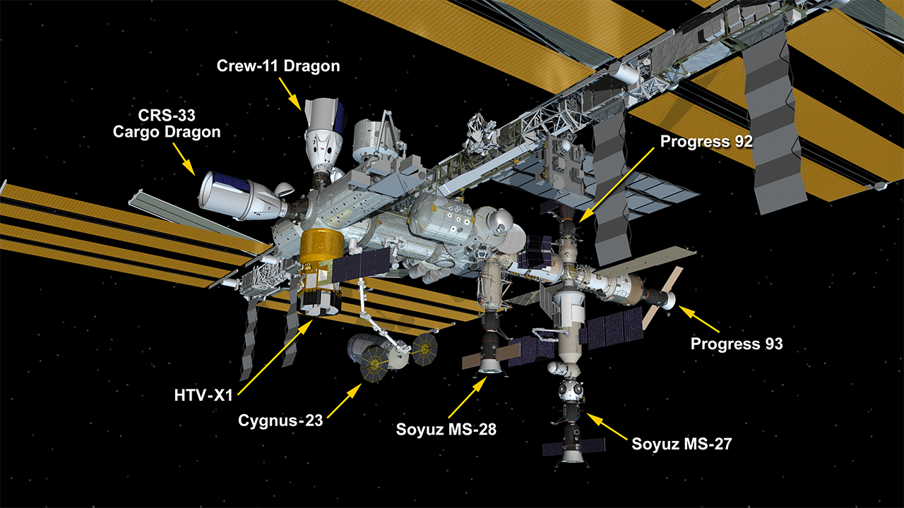 The Future of ISS Crew Rotations - visual representation