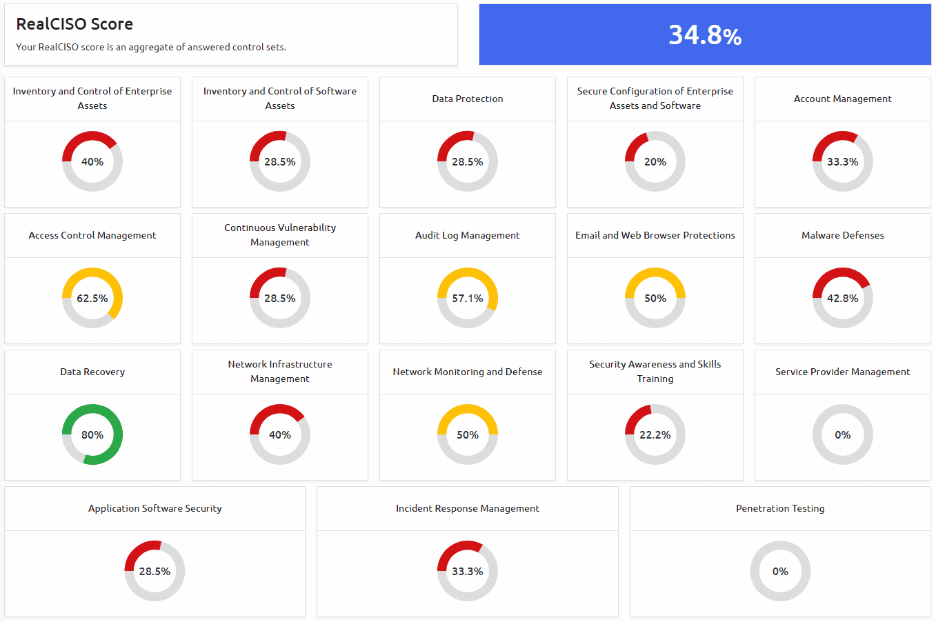 The Anatomy of IT Helpdesk Impersonation - visual representation