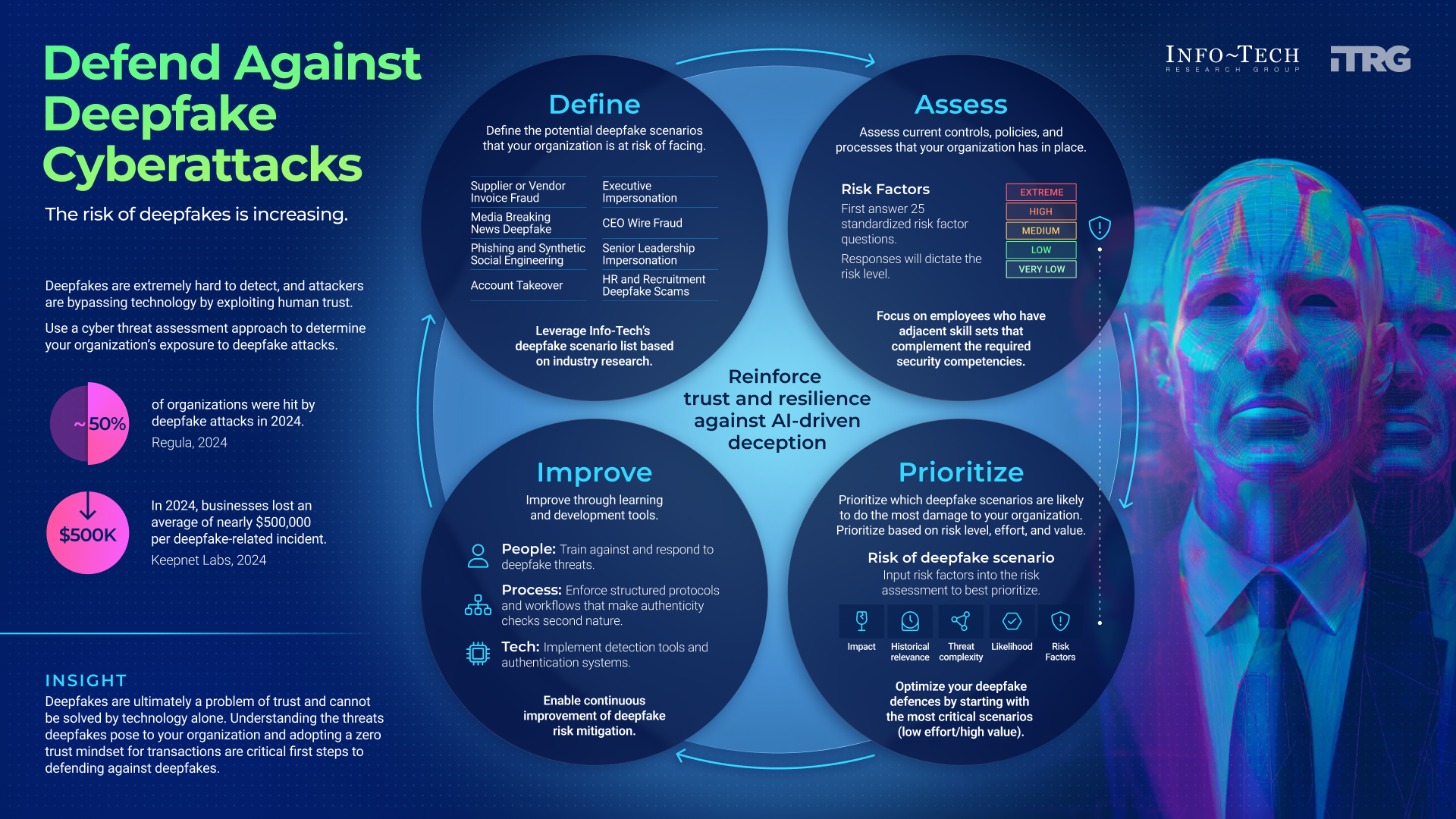 Protecting Your Organization: Best Practices - visual representation
