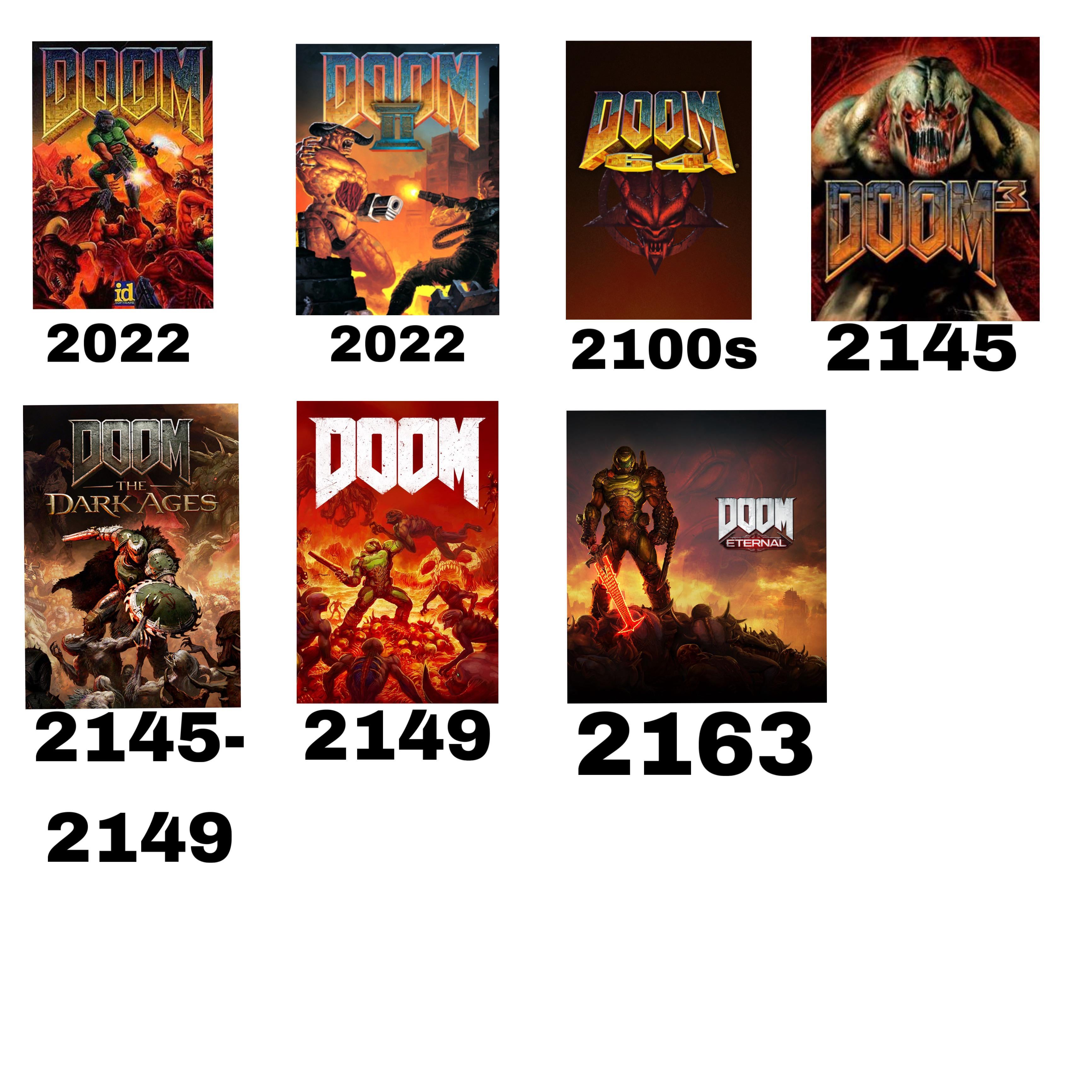 Conclusion - visual representation