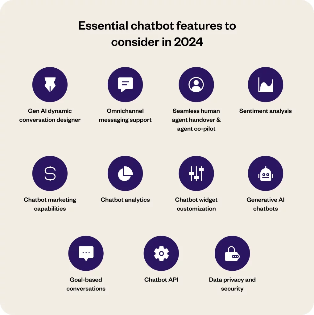 The Best AI Chatbot Tools at a Glance - visual representation