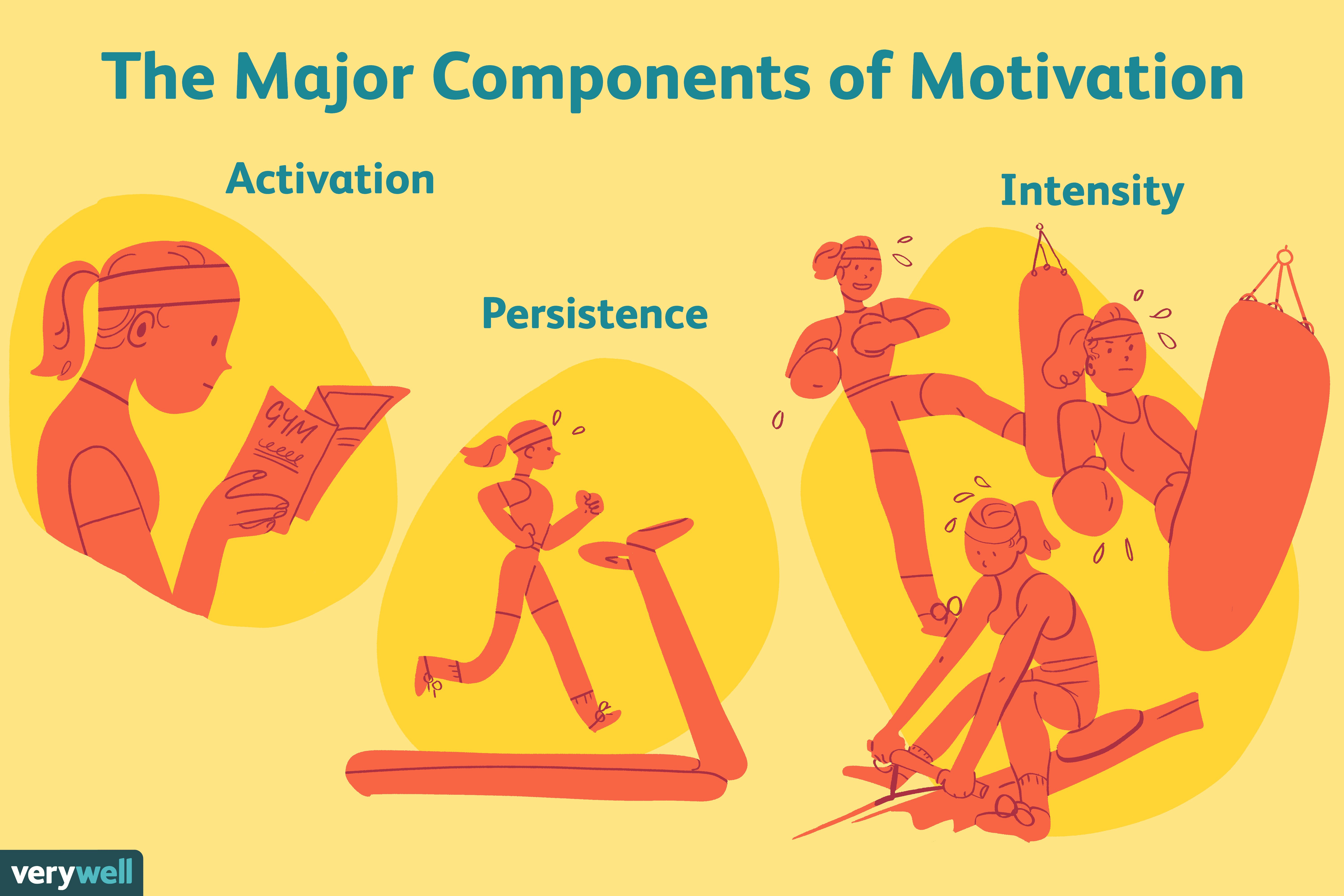 The Psychology of 'Why' - contextual illustration