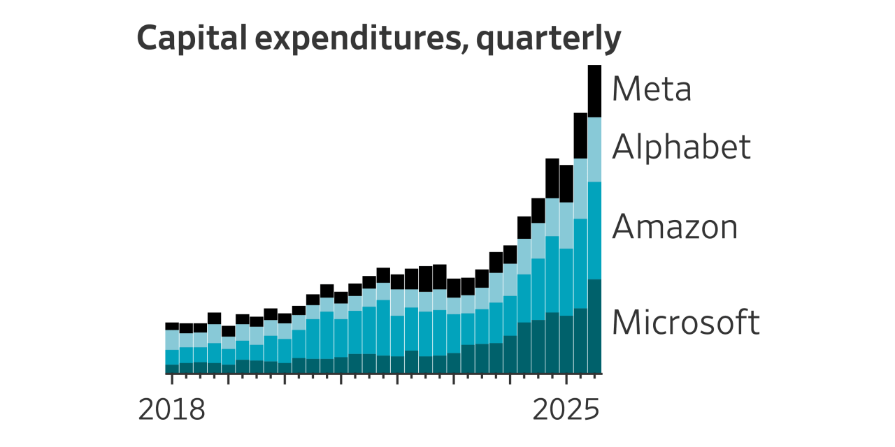 Regional Variations in IT Spending - visual representation