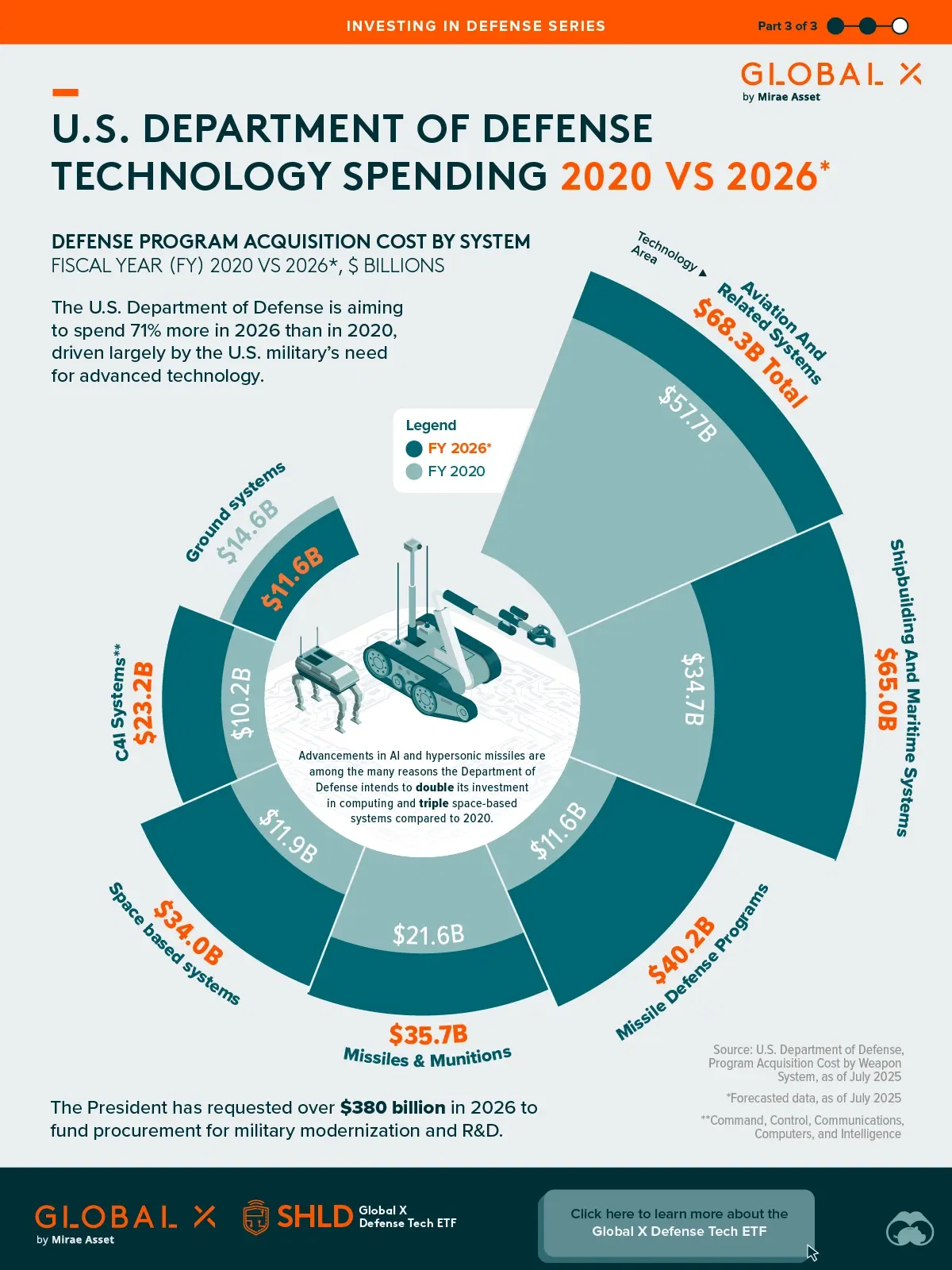 TL; DR - visual representation