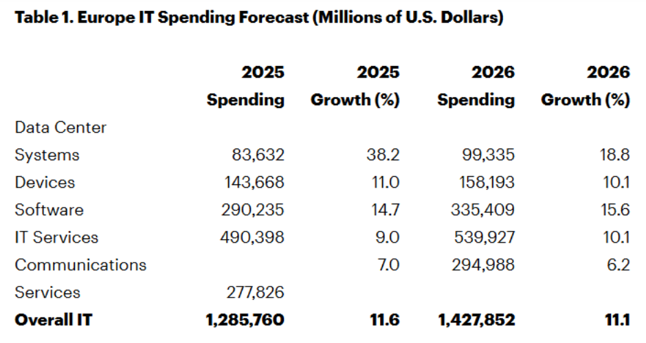 AI Spending Acceleration: The 78.2% Growth Story - visual representation