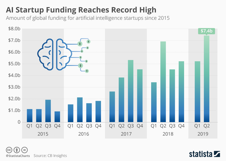 The Investment Surge in AI - contextual illustration