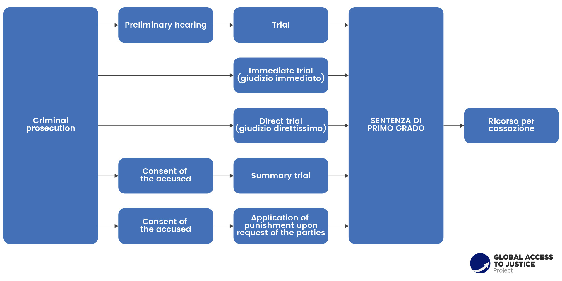 TL; DR - visual representation