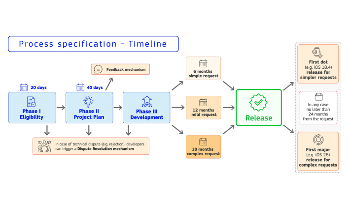 The Genesis of the Investigation - contextual illustration