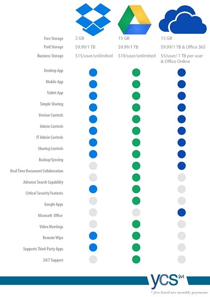 Recommendations for Apple and Competitors - visual representation