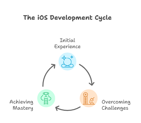 Technical Challenges and Best Practices - contextual illustration