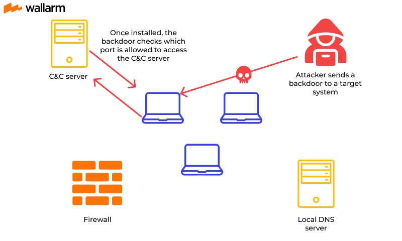 TL; DR - visual representation