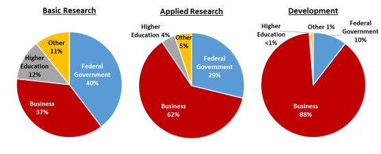 TL; DR - visual representation