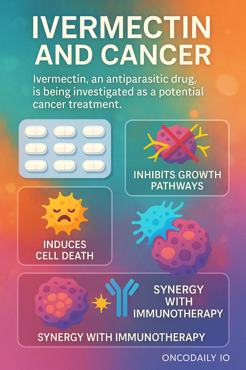 Examining the Evidence: What Science Actually Shows About Ivermectin and Cancer - visual representation