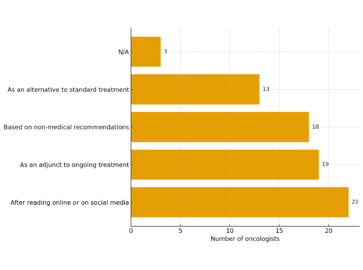 Research Priorities and Opportunity Costs in Cancer Investigation - visual representation