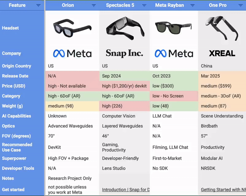 Comparison to Other Smart Eyewear Attempts - visual representation