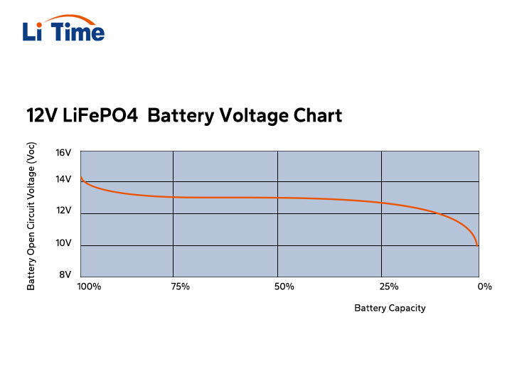 Port Diversity: Five Simultaneous Charging Scenarios - visual representation