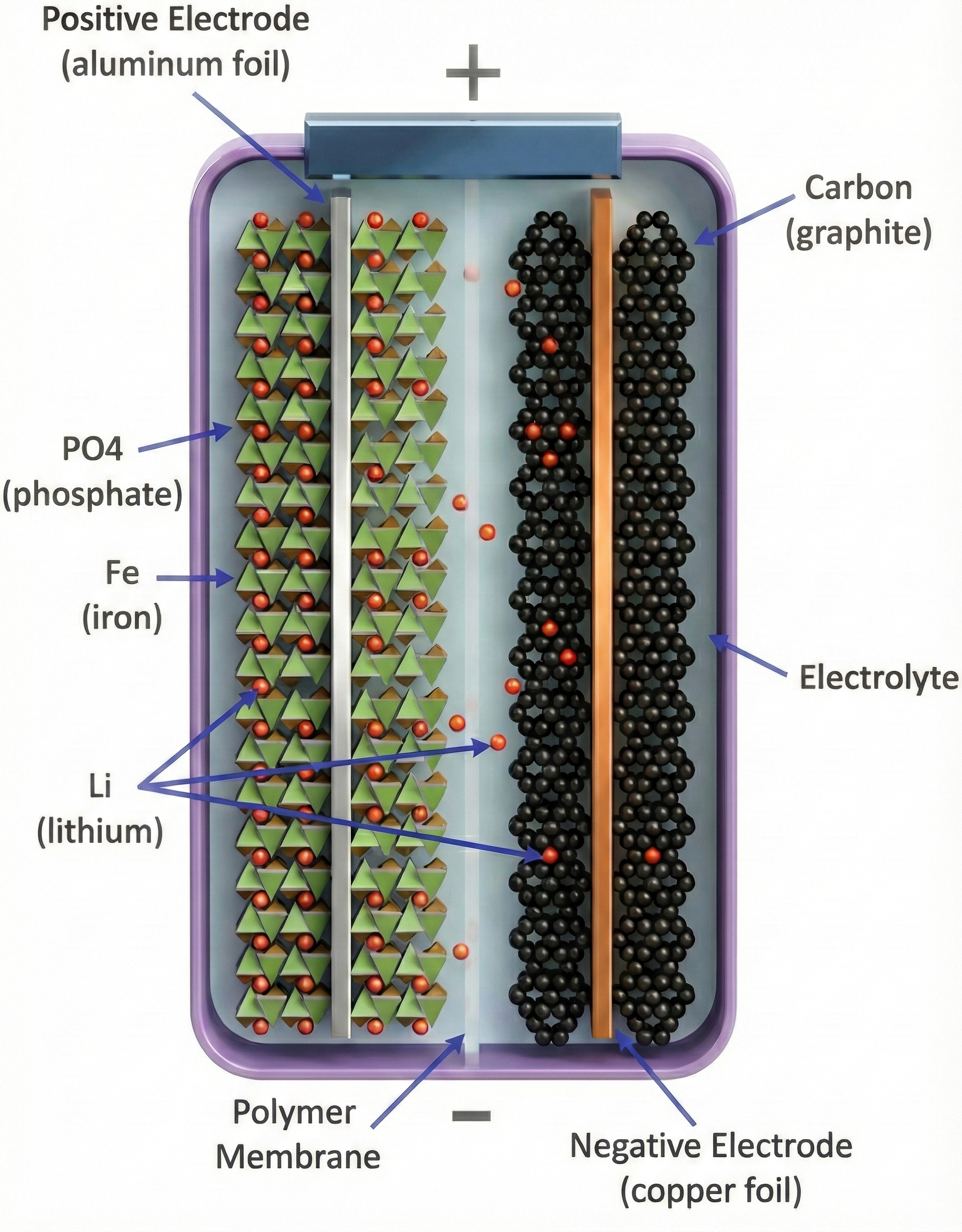 How The Battery Technology Actually Works - contextual illustration