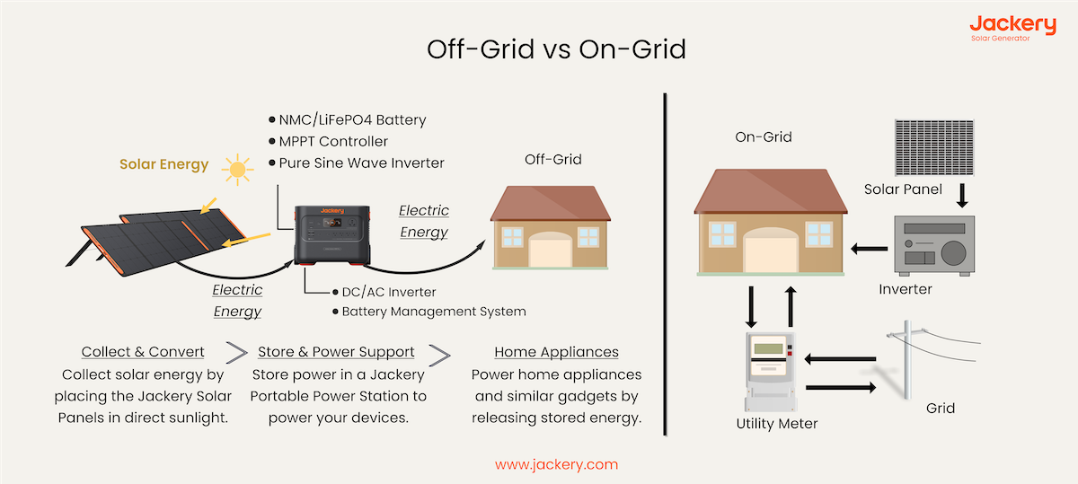 Social - visual representation