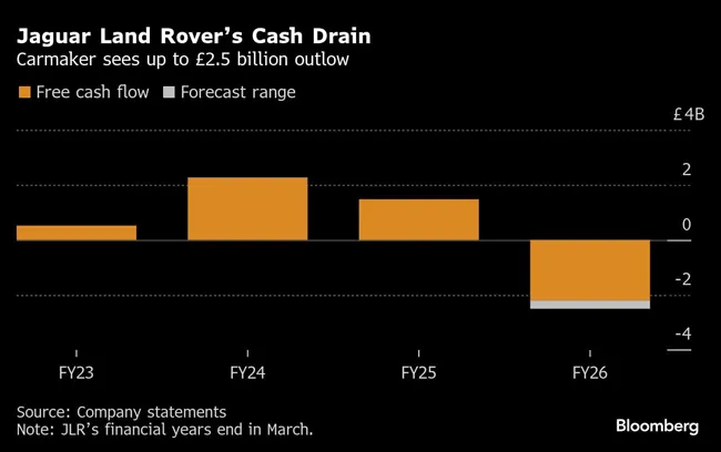 TL; DR - visual representation