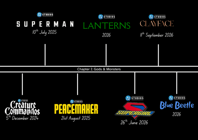 Introduction: A Confusing Rebranding in the DCU - contextual illustration