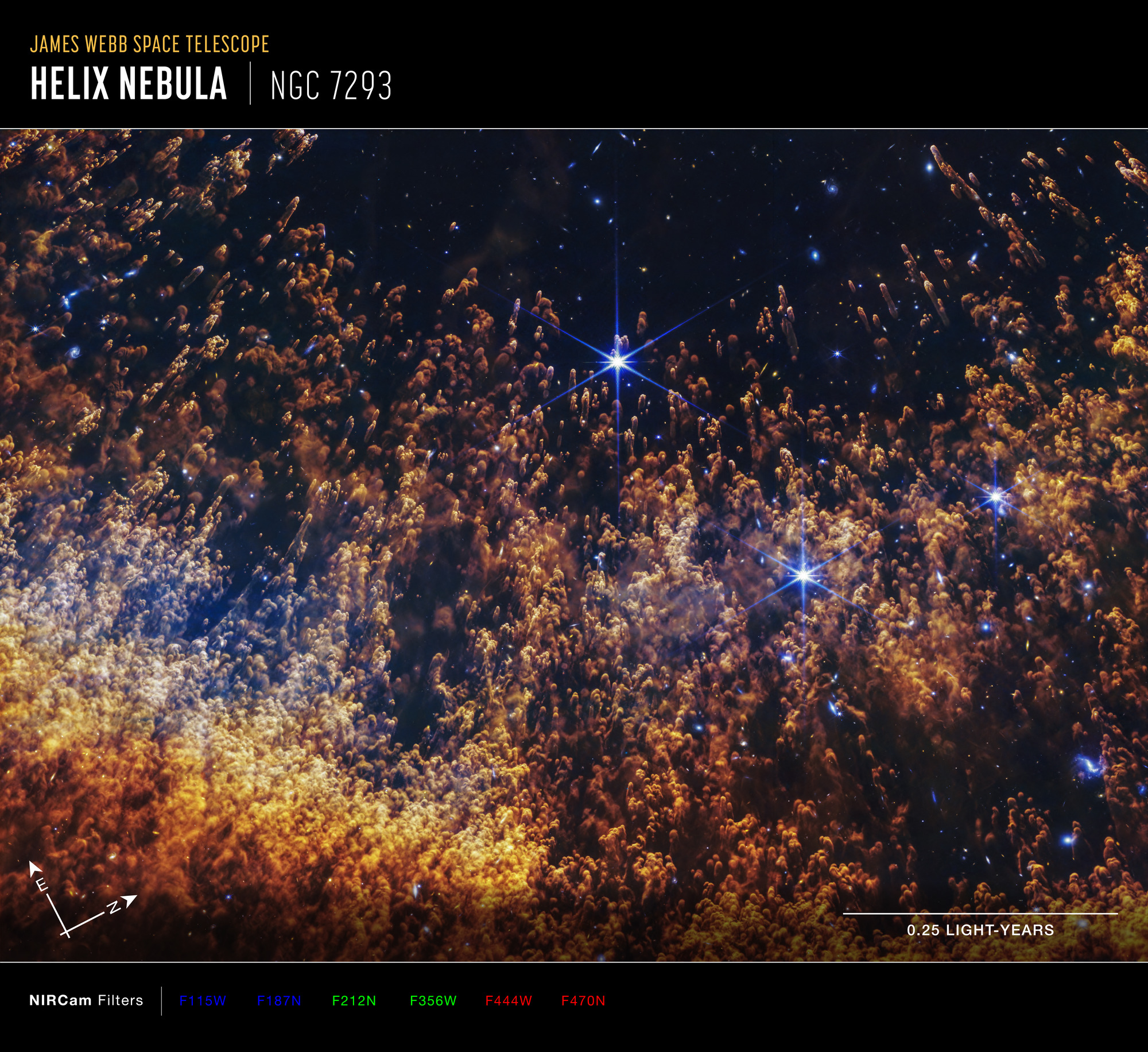 Implications for Understanding Exoplanet Formation - visual representation