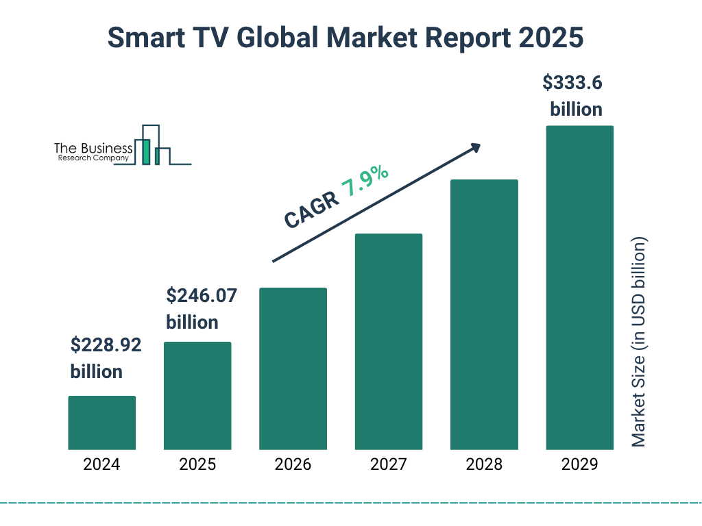 Major Television Brands and January Pricing Patterns - visual representation
