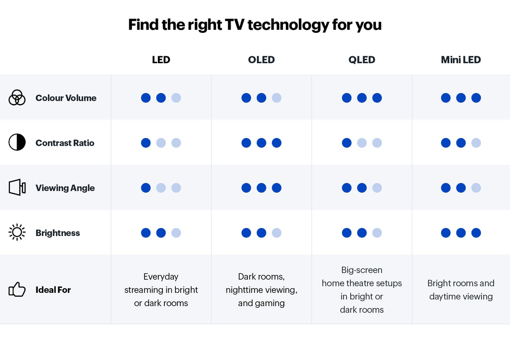 Understanding Television Technology in 2025 - contextual illustration