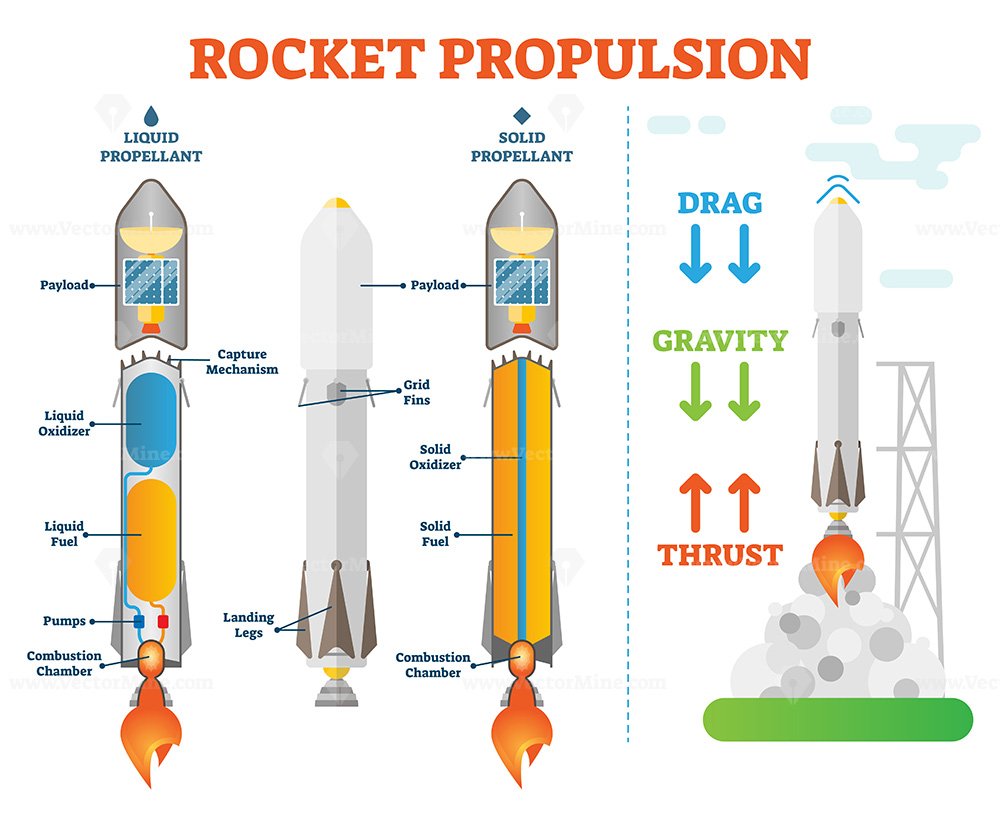 What Exactly Is the H3 Rocket? - visual representation