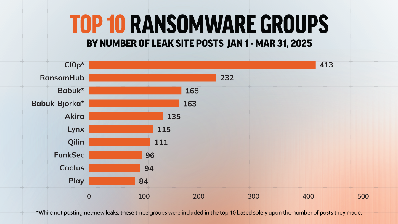 Lessons for Hotel Operators and Hospitality Companies - visual representation