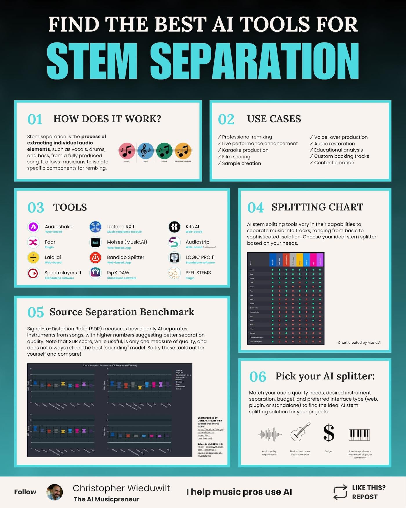 How Does AI Stem Separation Actually Work? - contextual illustration