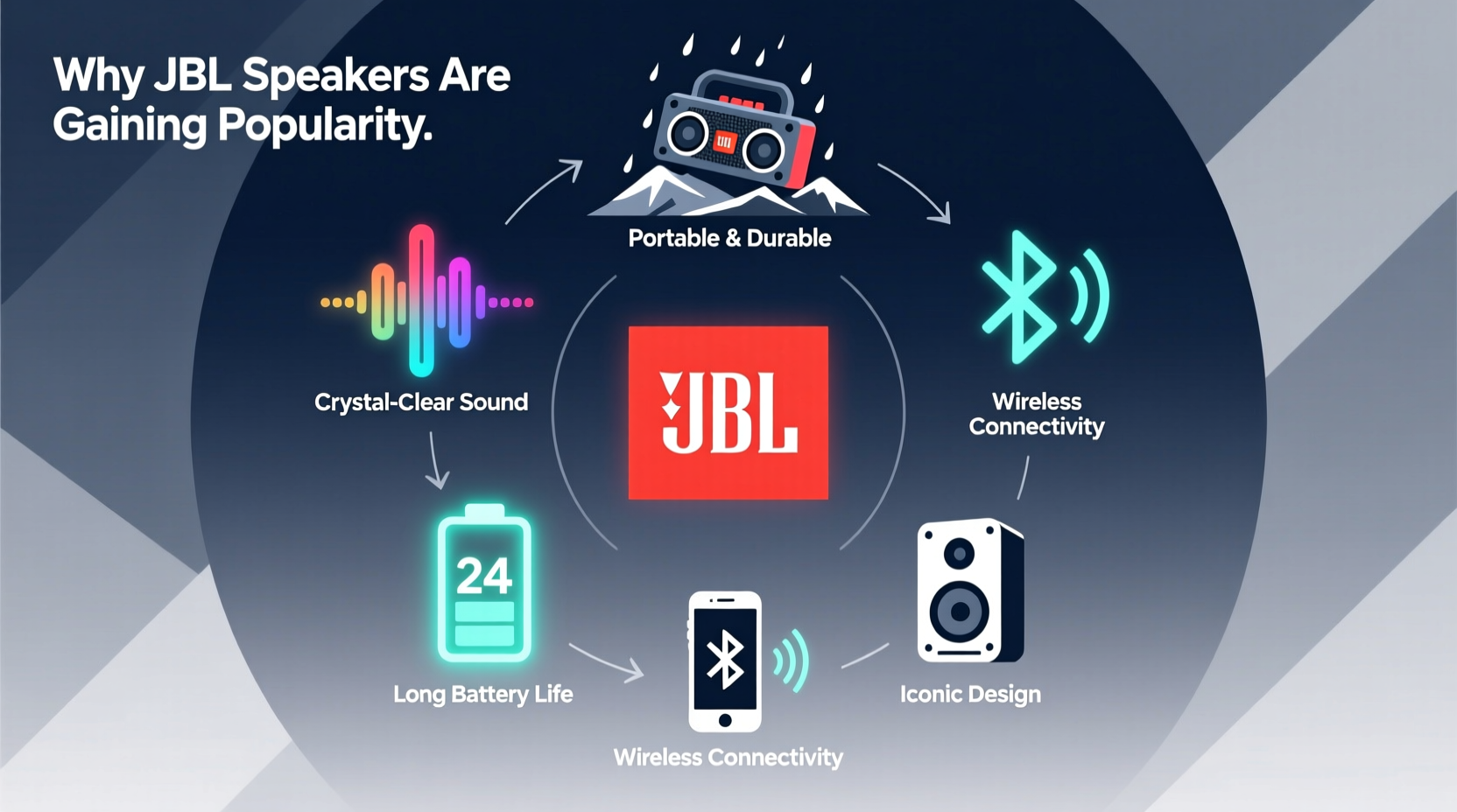 How Party Boost Actually Works Under the Hood - visual representation