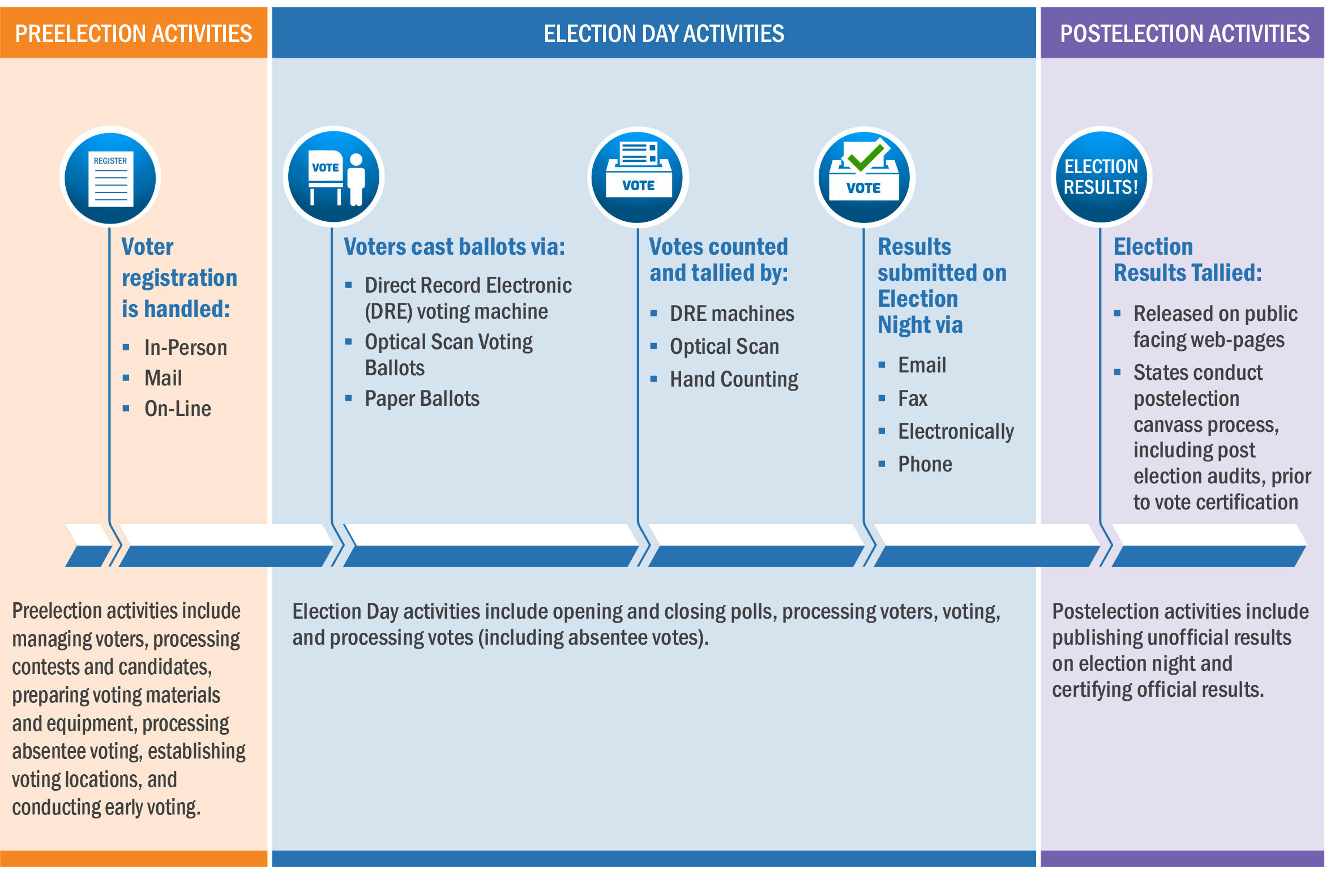 The Controversy Surrounding Election Security Leadership - contextual illustration