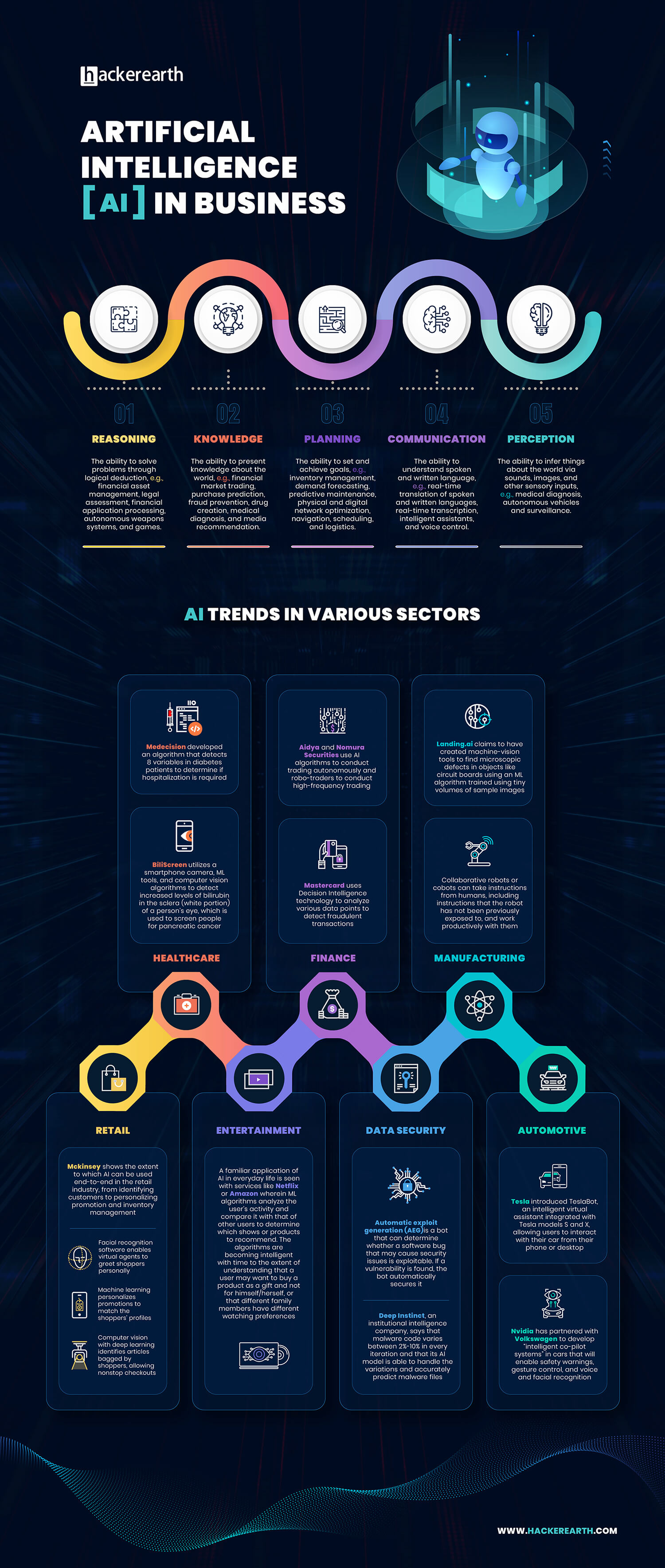 The Reality: Automation as a Tool - visual representation