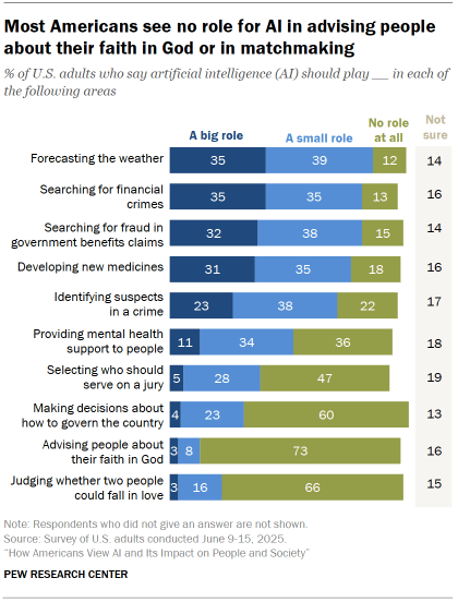 The Regulatory Implication: Realistic Thinking - visual representation