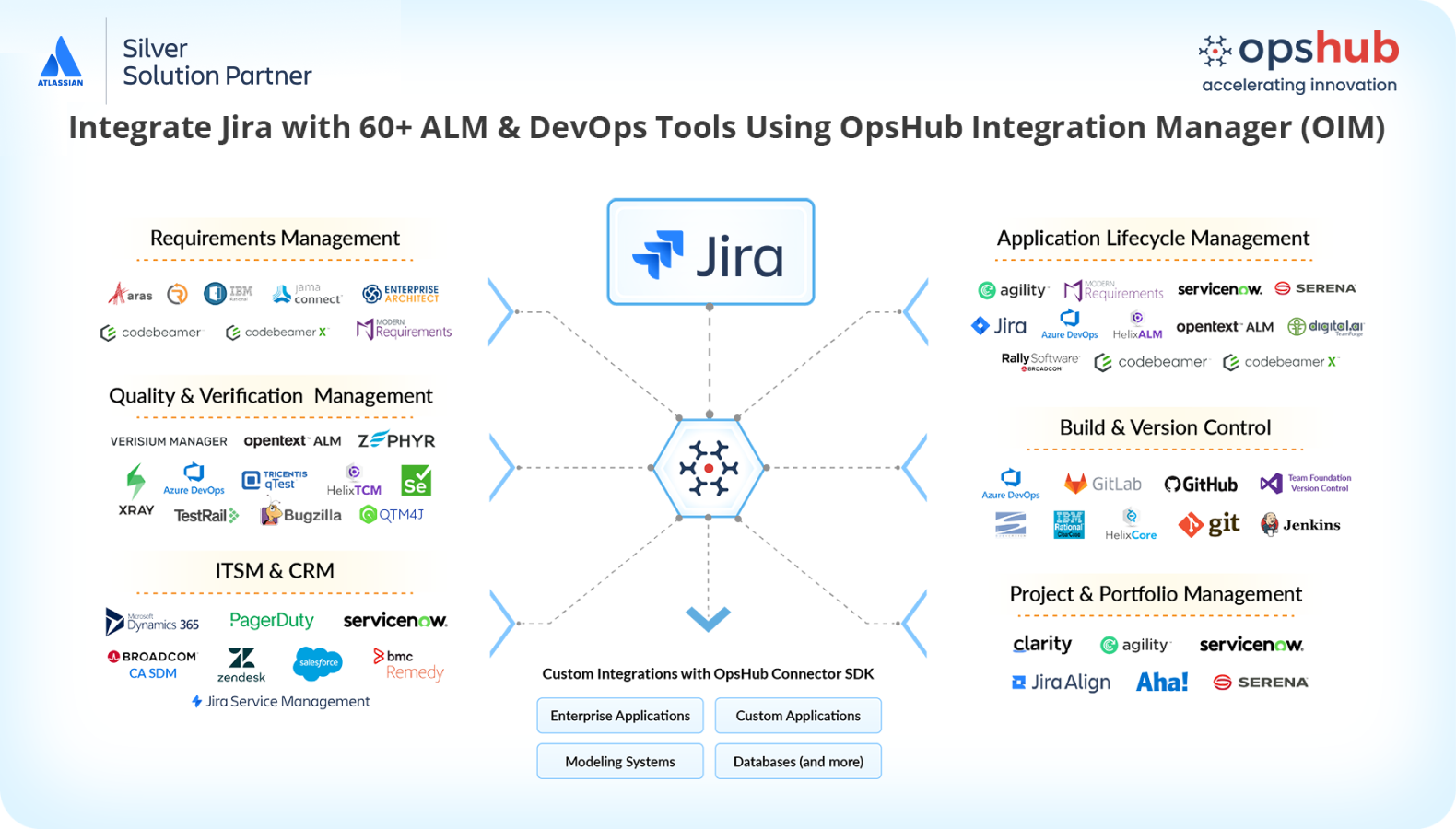 TL; DR - visual representation