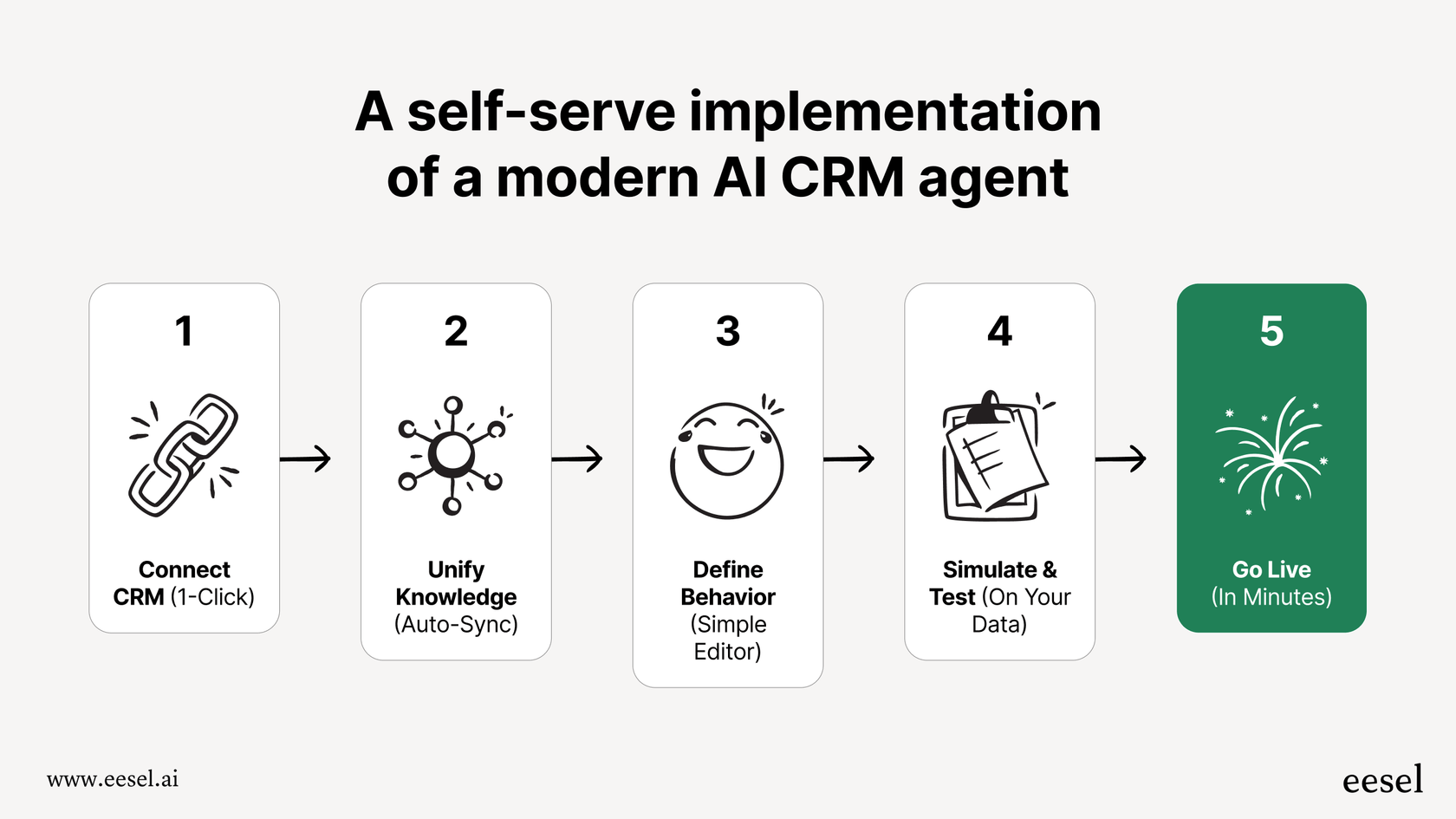 Implementation Guide: Getting Started with AI Agents in Jira - contextual illustration