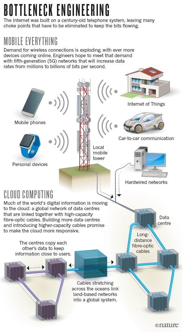 Cost-Benefit Analysis: Economics of Fiber Memory vs. Traditional RAM - visual representation