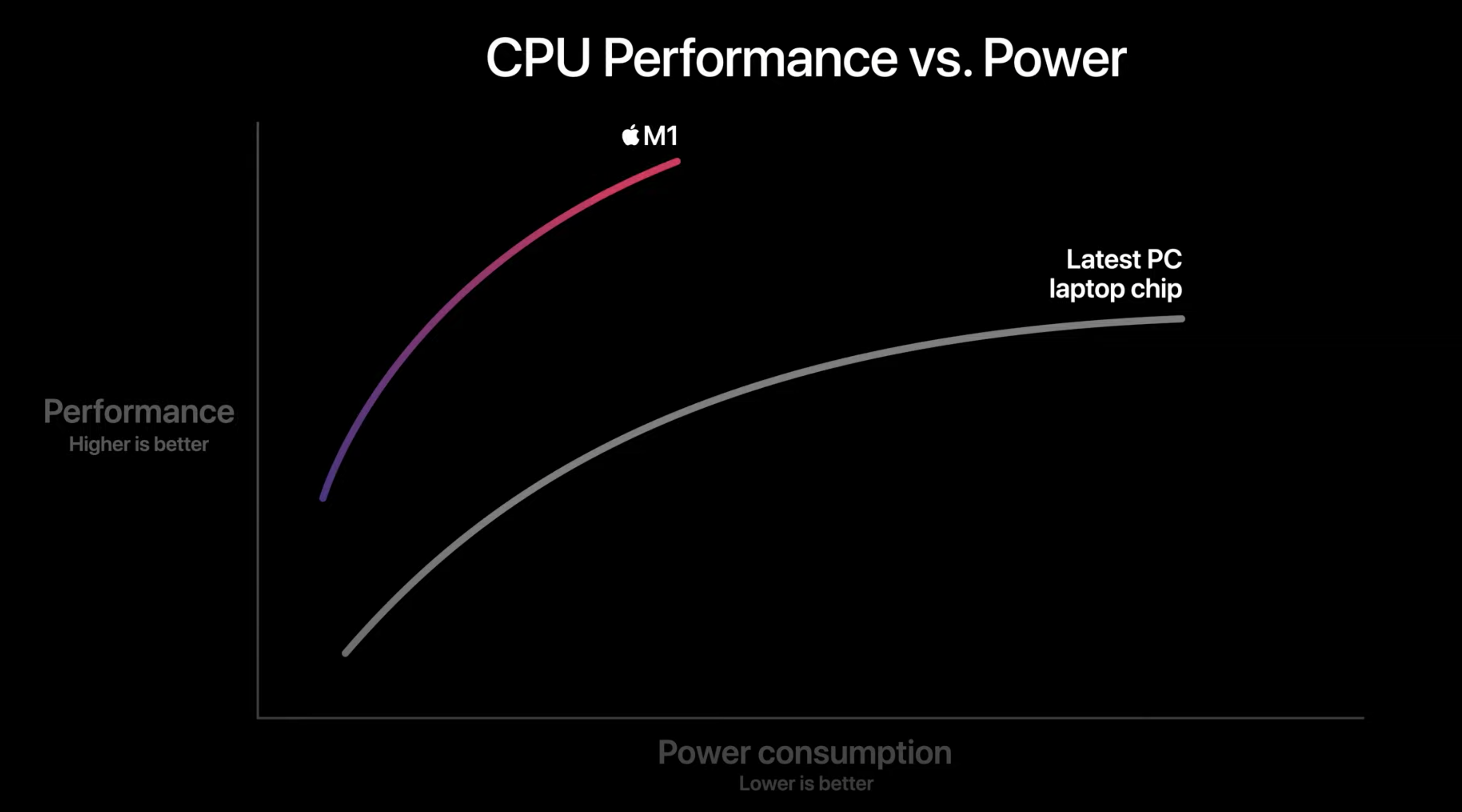 The Vision for Apple's Future - visual representation
