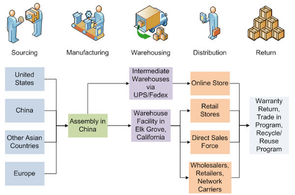 FAQ - visual representation
