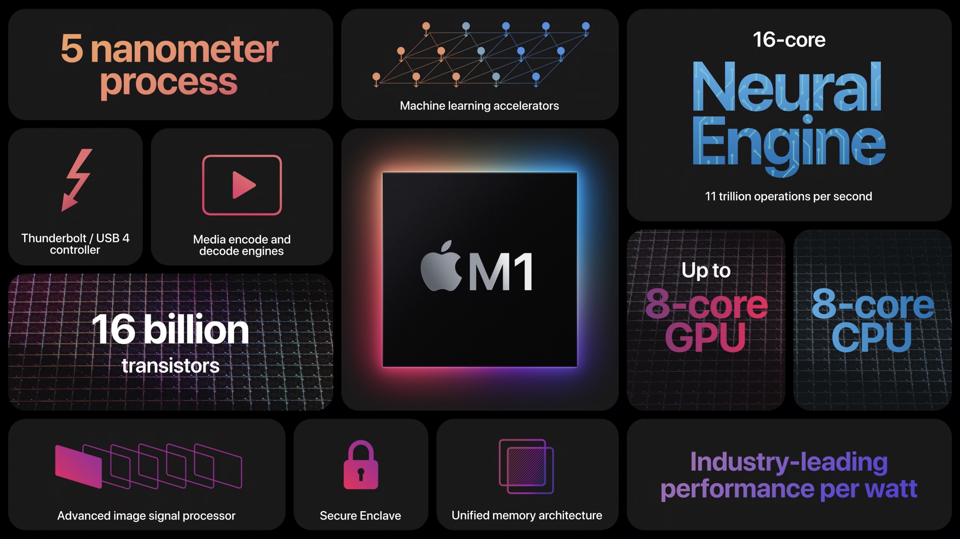Technical Innovations: A Closer Look - contextual illustration