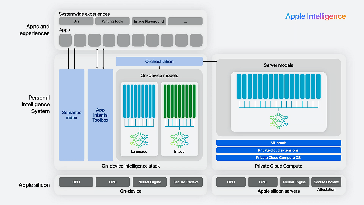Impact on Apple's Product Line - visual representation