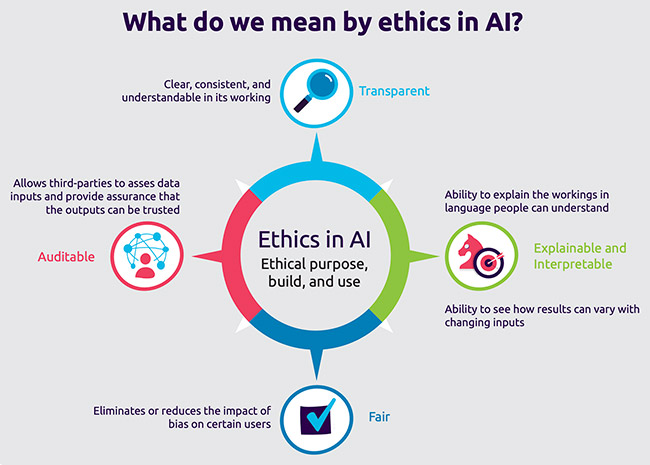 Future Trends in AI - visual representation