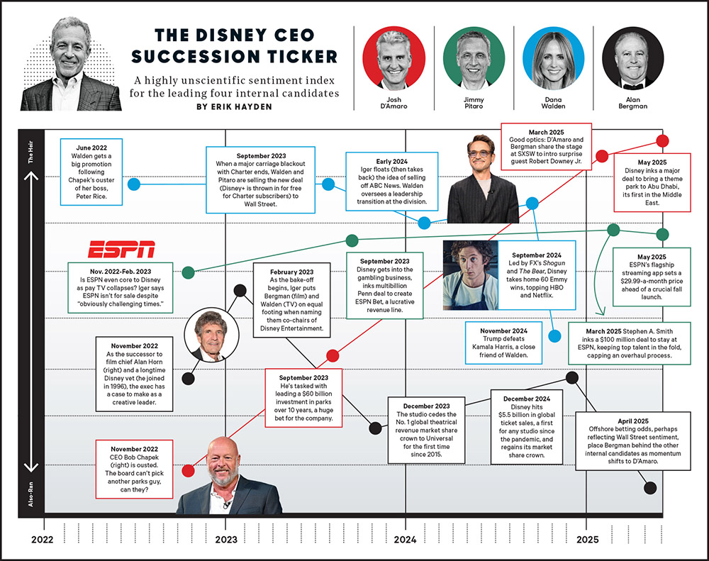 The Second CEO Succession in Five Years: Why This Time Is Different - contextual illustration