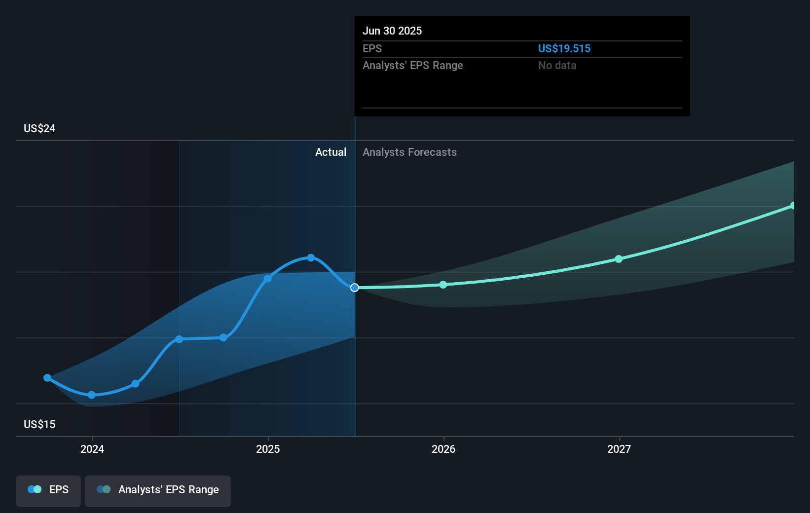 JPMorgan Chase's Strategic Bet - contextual illustration