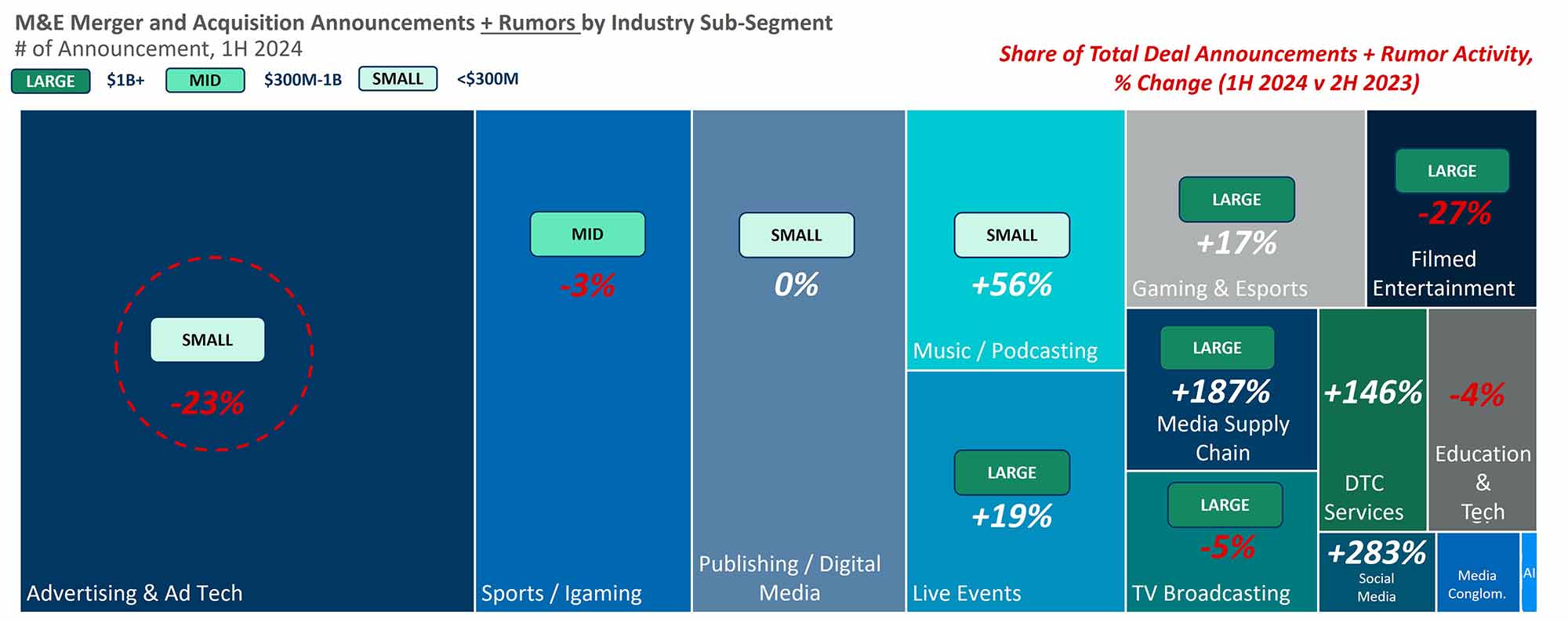 Strategic Implications for the Entertainment Industry - contextual illustration