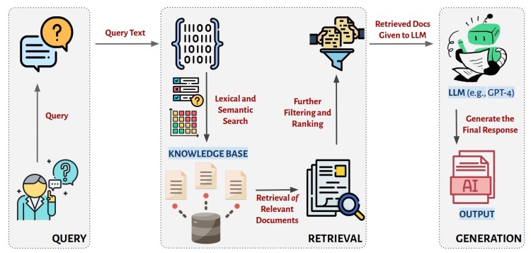 The Facts: How a Case Got Terminated - contextual illustration