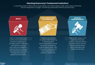 Restoring Integrity to Judicial Guidance - visual representation