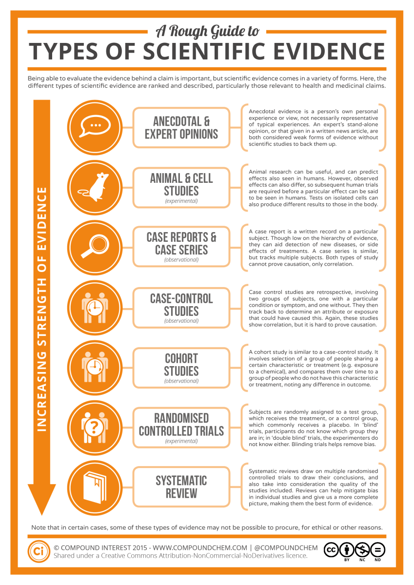 Understanding the Reference Manual on Scientific Evidence - contextual illustration