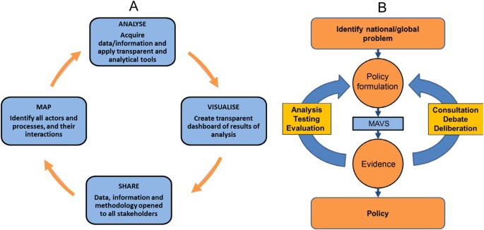 The Broader Implications for Judicial Independence - visual representation