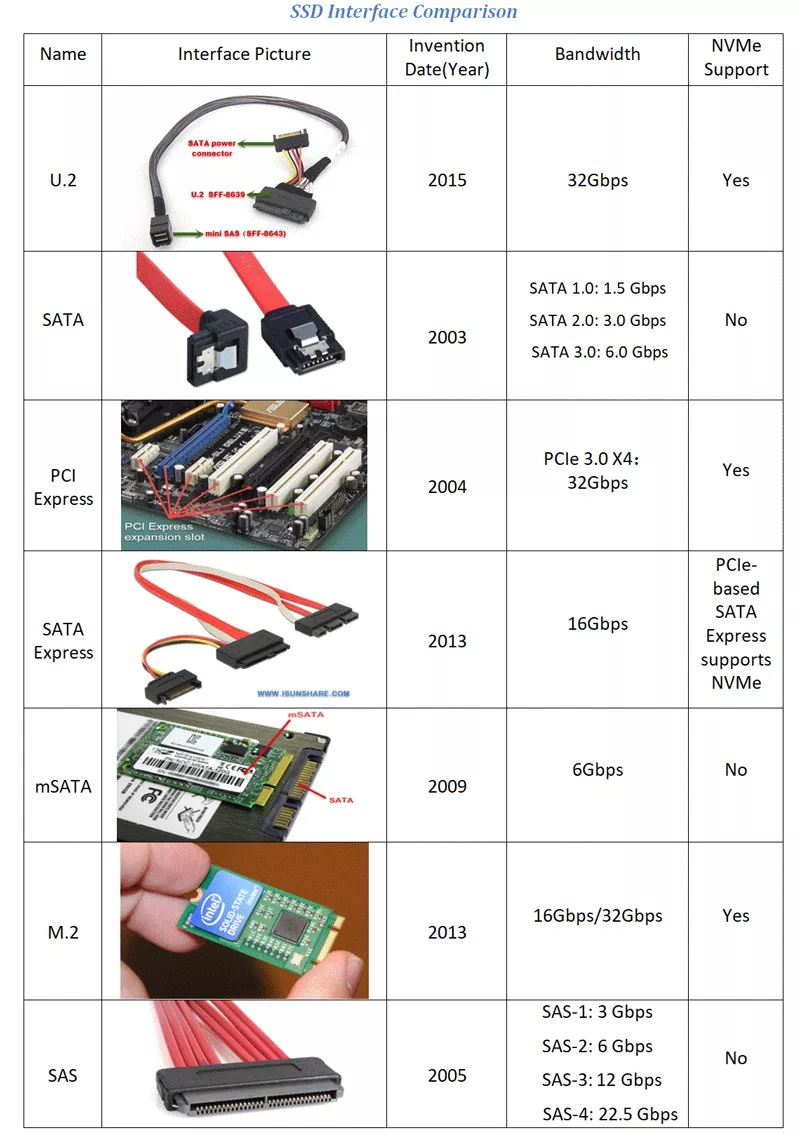 How to Choose the Right 2TB SSD - contextual illustration